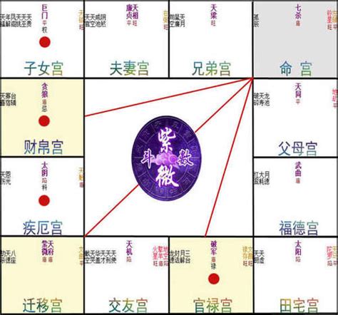 元寶嘴|紫微斗數健康紫微斗數 命宮無主星線是哪一條圖解是看左手還是。